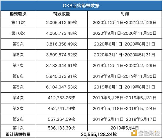 从Coin币安se估值看欧易OKEx平台币OKB究竟是不是价值洼地