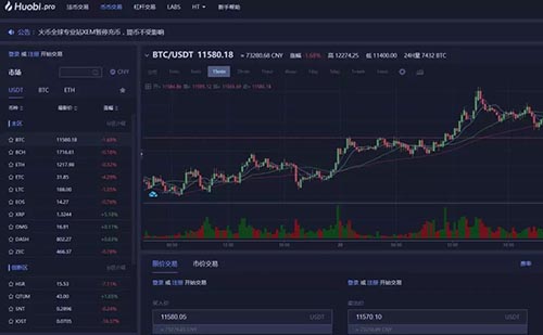 火币、币安、gate.io、okex交易所手续费、价格、优缺点汇总