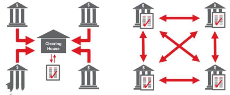 区块链结算方法是什么？区块链结算方法详细介绍