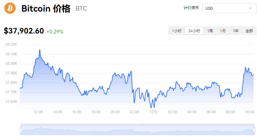 比特币今日最新价格行情走势_12月01日BTC价格最新行情价格