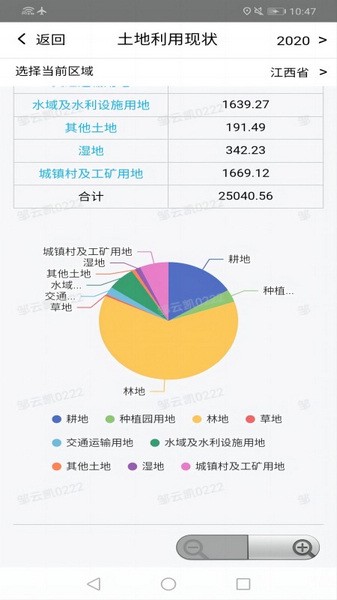 江西自然资源调查云平台