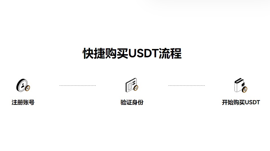 OKB知名度高钱包合集 OKB钱包全球热门iOS榜单