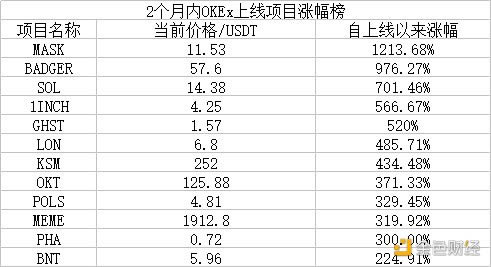 从Coinbase估值看欧意OKEx平台币OKB究竟是不是价值洼地