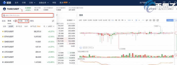 欧意合约手续费怎么算的?欧意交易所合约手续费明细