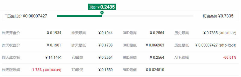 十个去中心化存储区块链项目代币分享