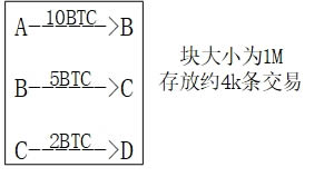 比特币原理详解(什么是比特币及挖矿原理)