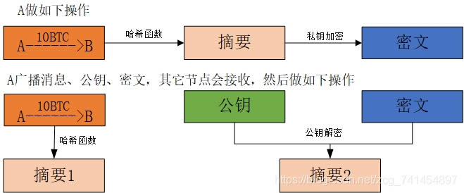 比特币原理详解(什么是比特币及挖矿原理)