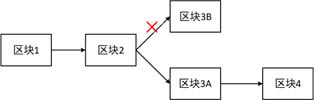 比特币原理详解(什么是比特币及挖矿原理)