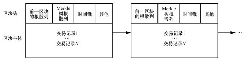 深入浅出区块链入门教程