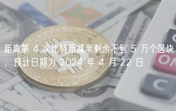 距离第 4 次比特币减半剩余不到 5 万个区块，预计日期为 2024 年 4 月 22 日
