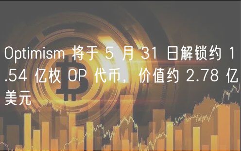Optimism 将于 5 月 31 日解锁约 1.54 亿枚 OP 代币，价值约 2.78 亿美元
